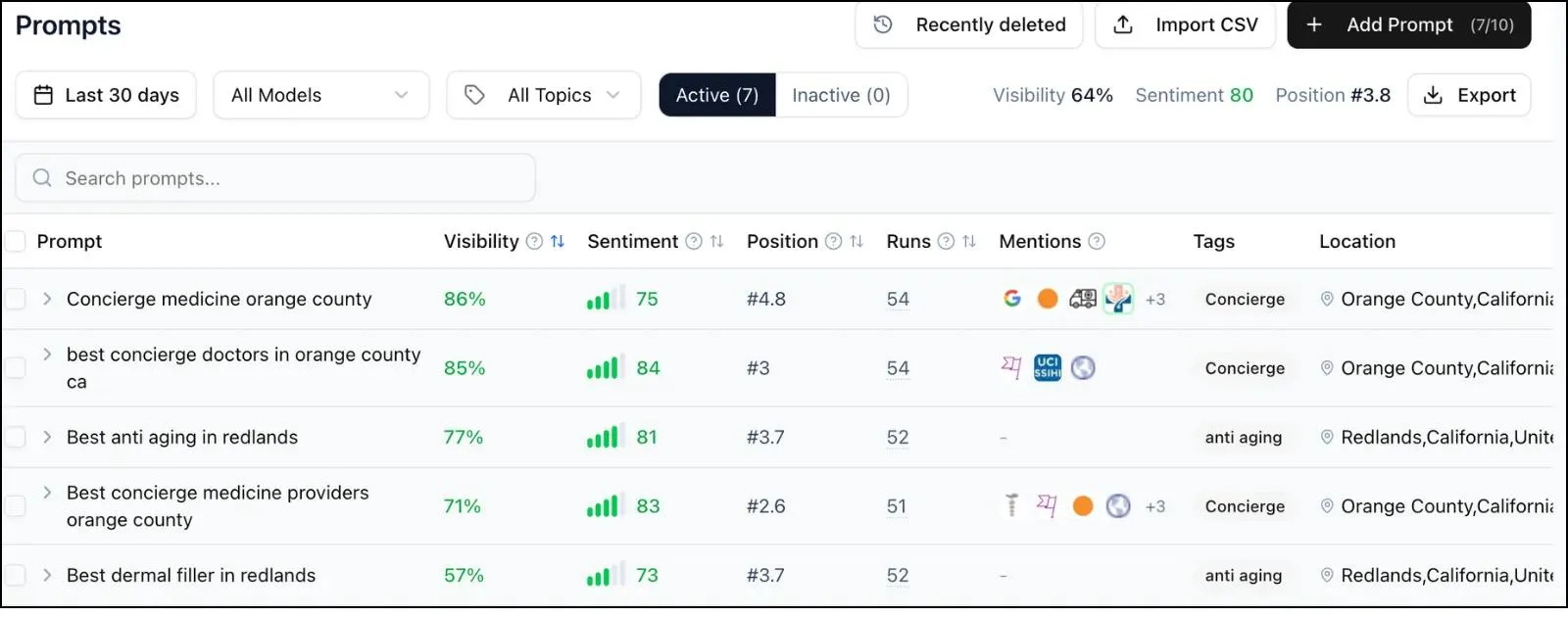 Unify Care's AI visibility