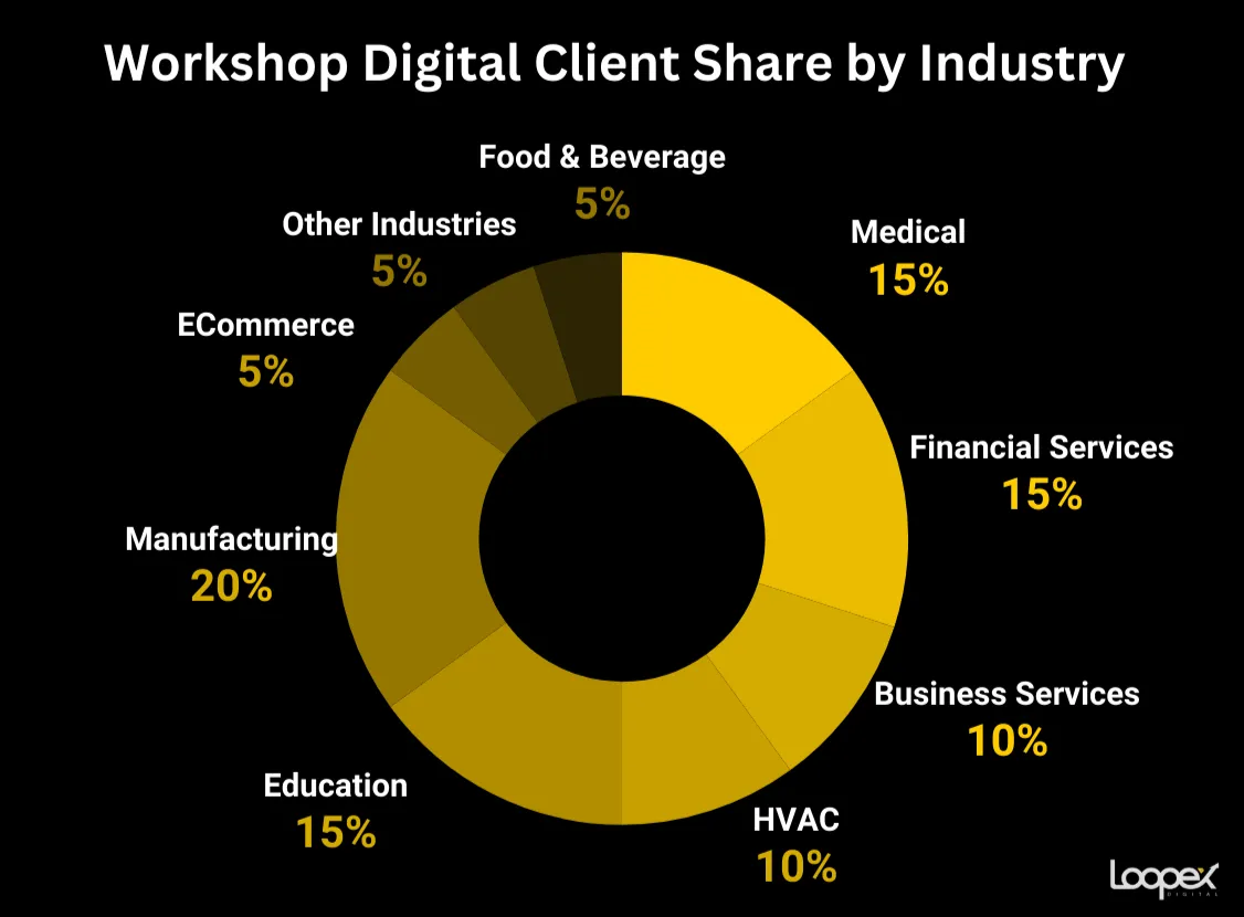Workshop digital best hvac seo company