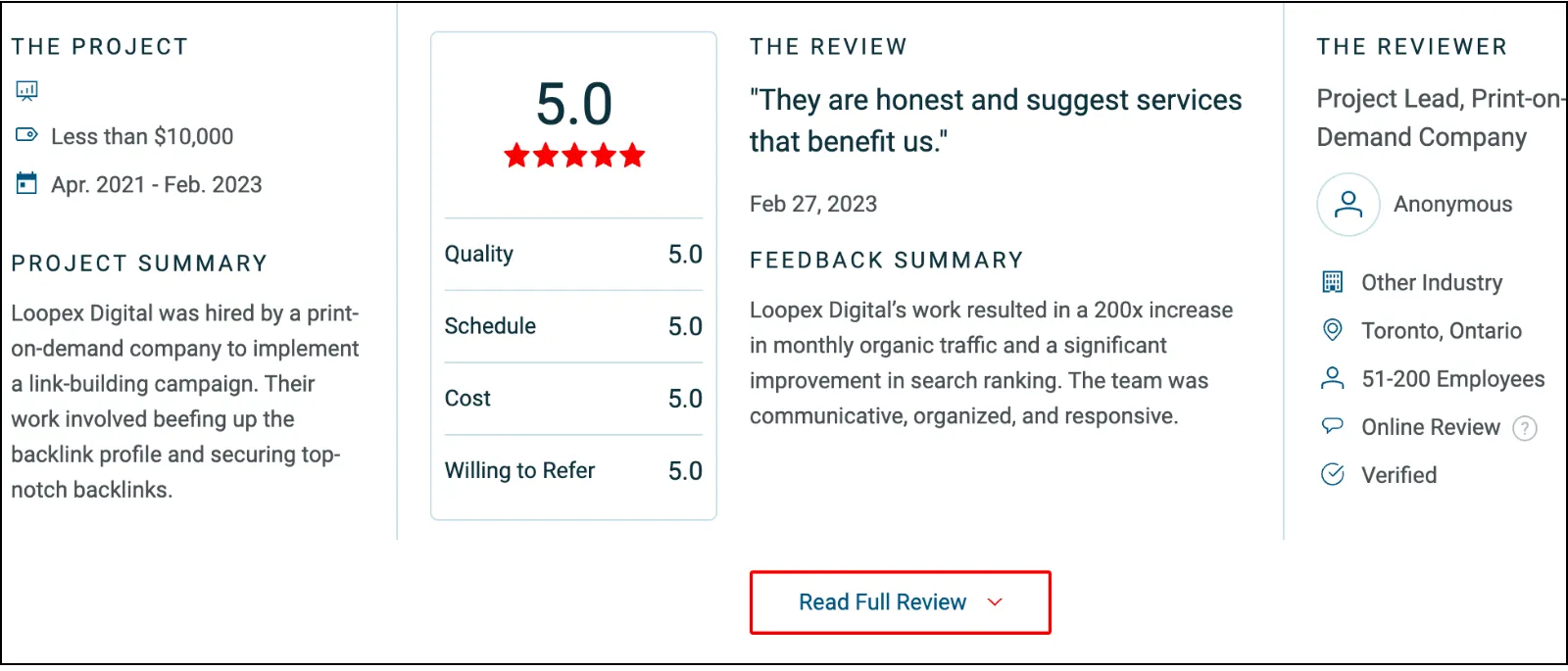 Loopex Digital client testimonial