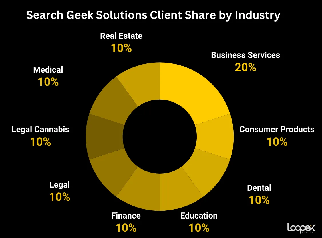 search geek solutions - best dental seo company