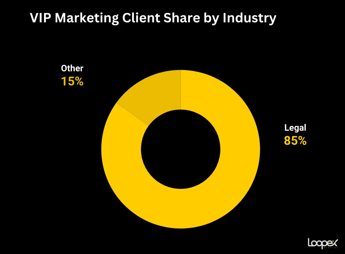 VIP Marketing SEO company for law firms