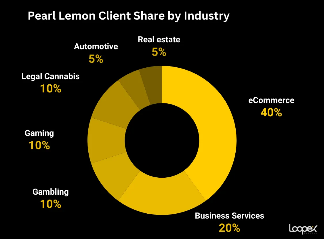 Pearl Lemon homepage