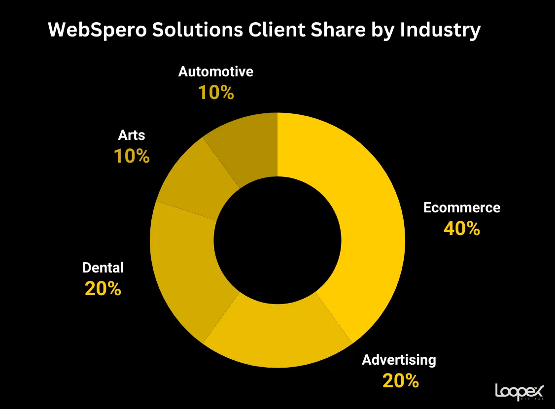 we spero solutions - best dental seo company