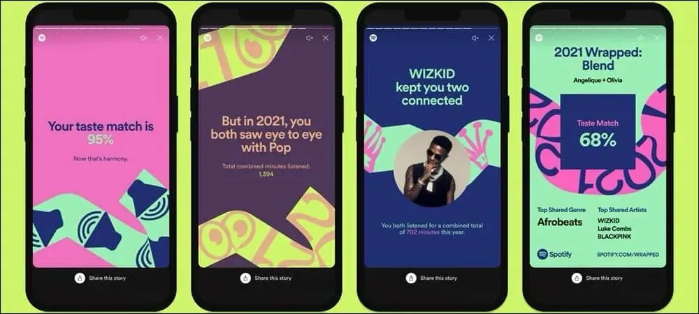 Spotify Wrapped
