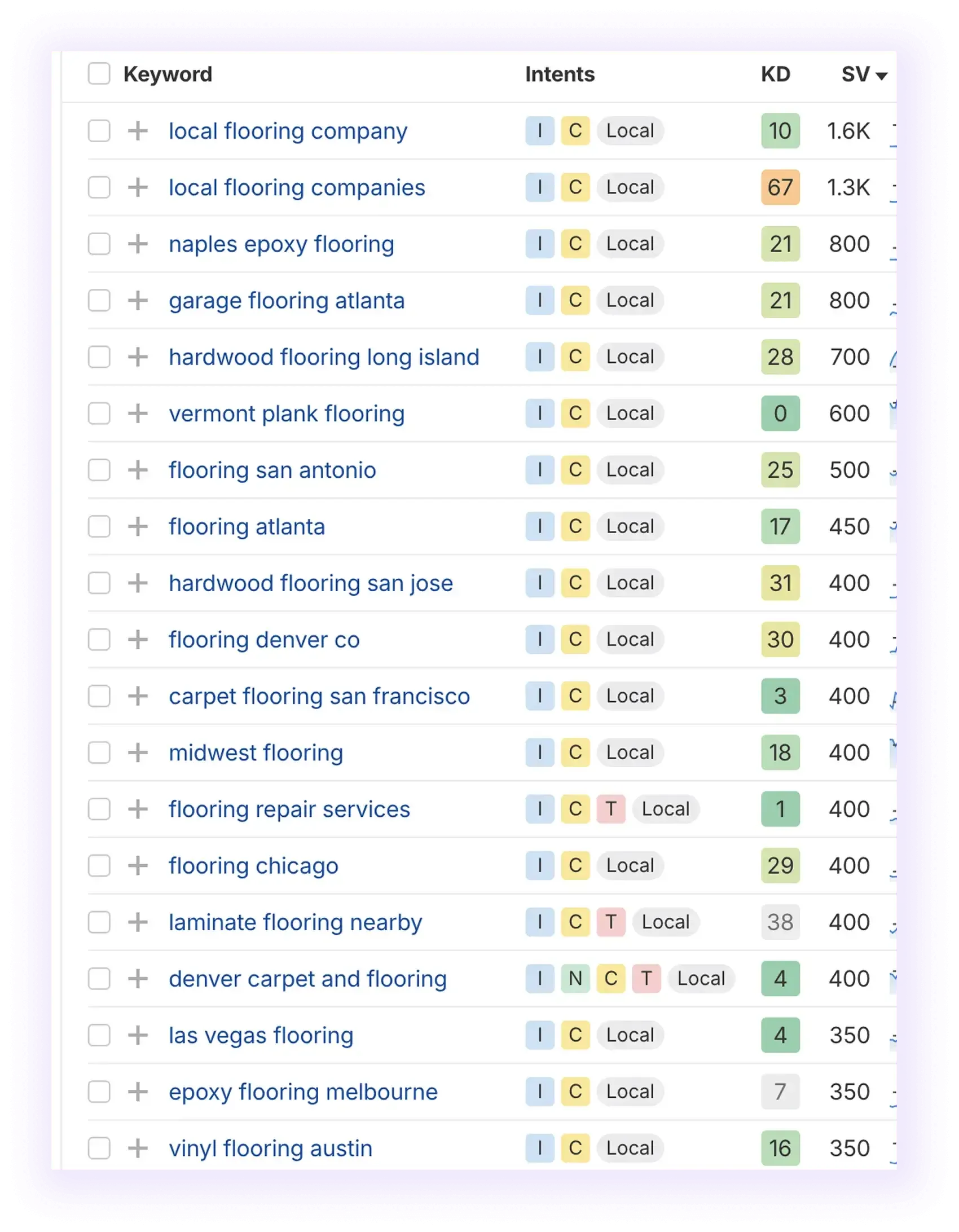 SERP results for "flooring services" showing strong local intent
