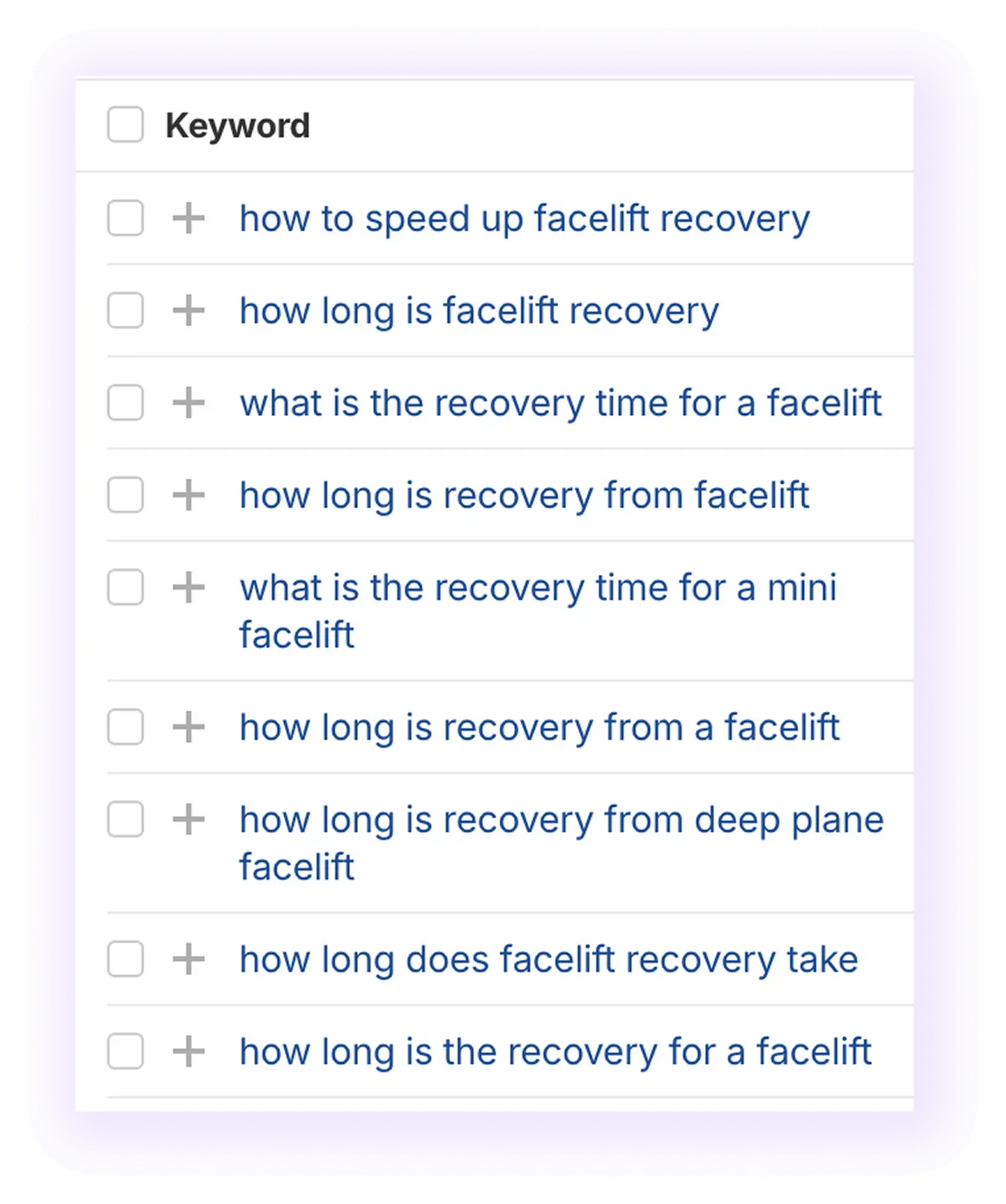 ahrefs’ “questions” tab for "facelift recovery" keyword