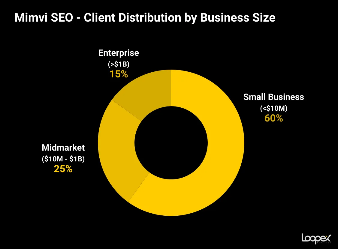 Mimvi SEO homepage