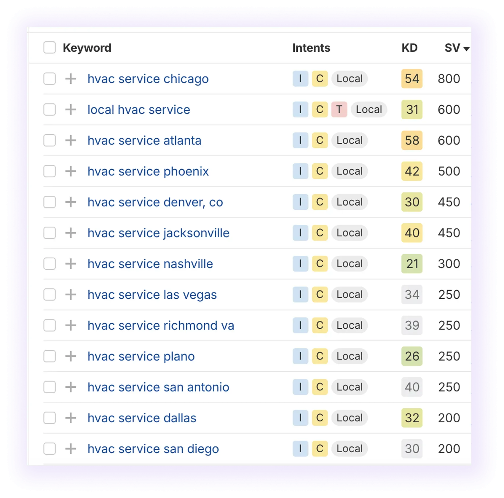 local keywords (excluding "near") related to “hvac services” keyword