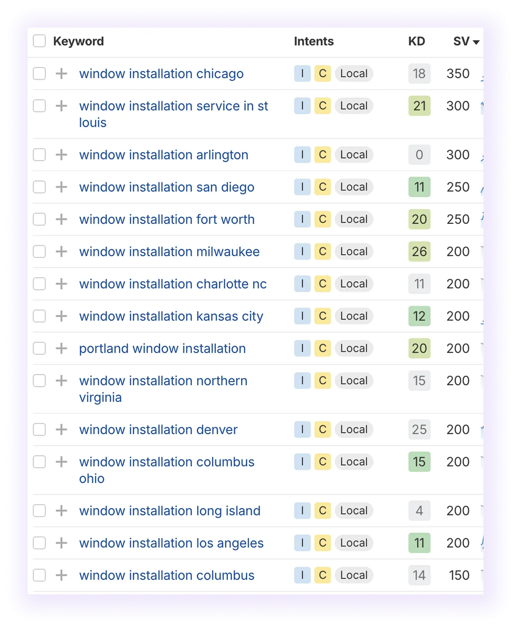 examples of location specific keywords for window installation