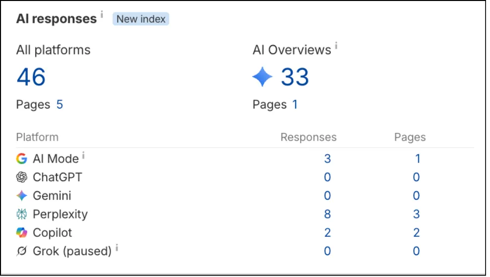 Ahrefs AI responses