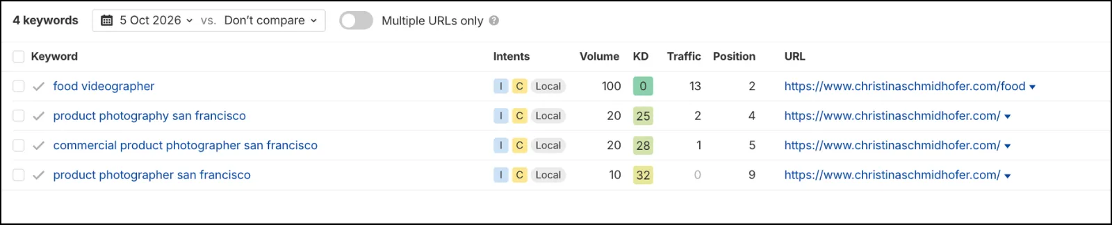Organic Keyword Positions