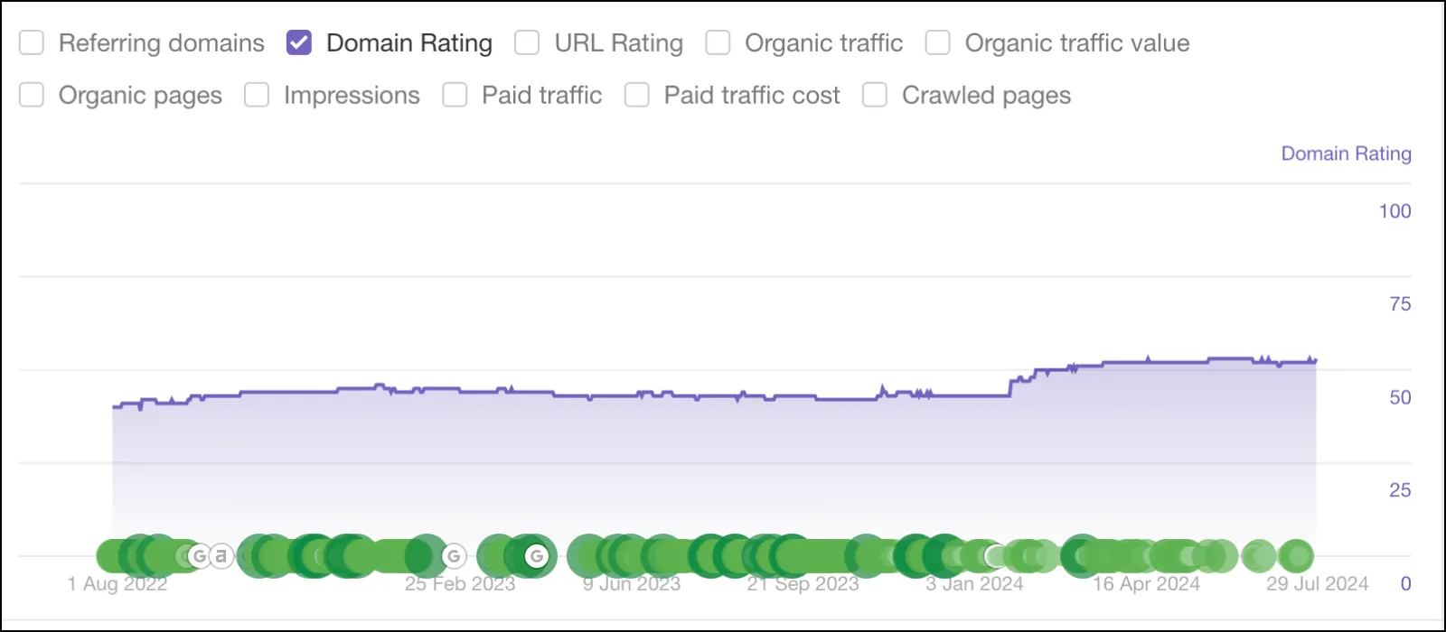 provape domain rating