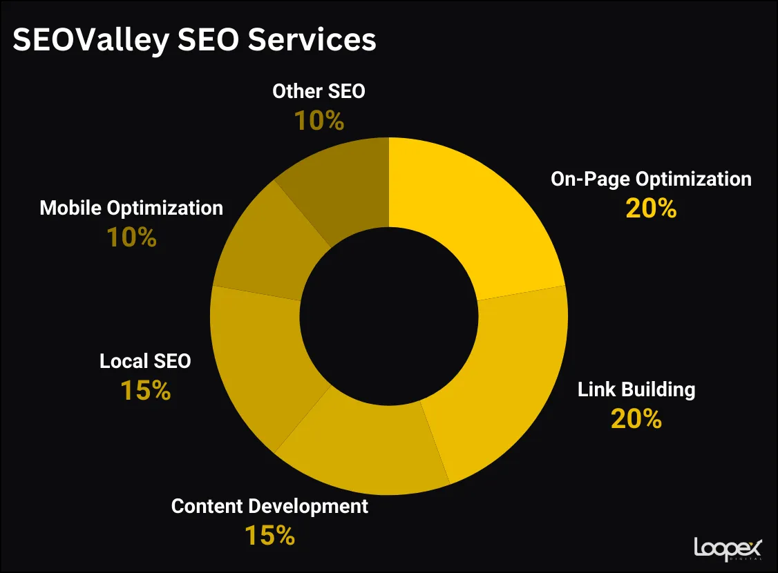 SEO Valley SEO services