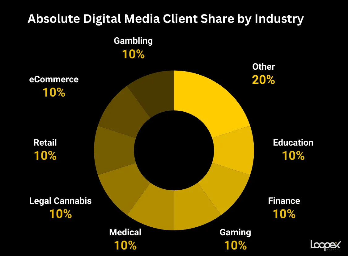 Absolute Digital Media homepage