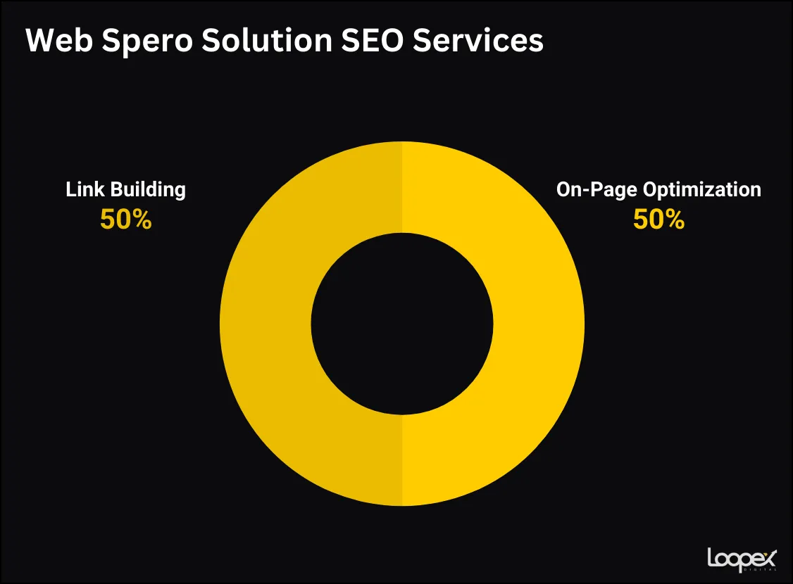 WebSpero Solution SEO Services