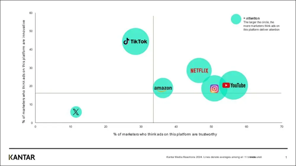 Kantar Consumer Sentiment Survey