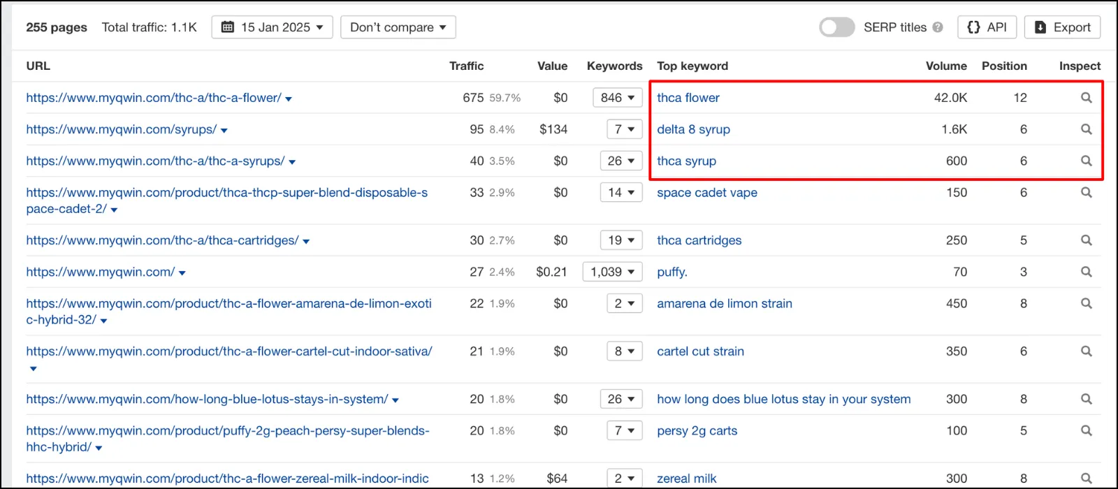 Qwin top pages in US