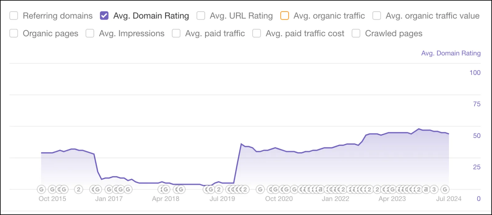 Overnight Glasses domain rating
