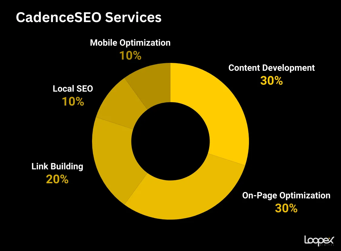CadenceSEO services 