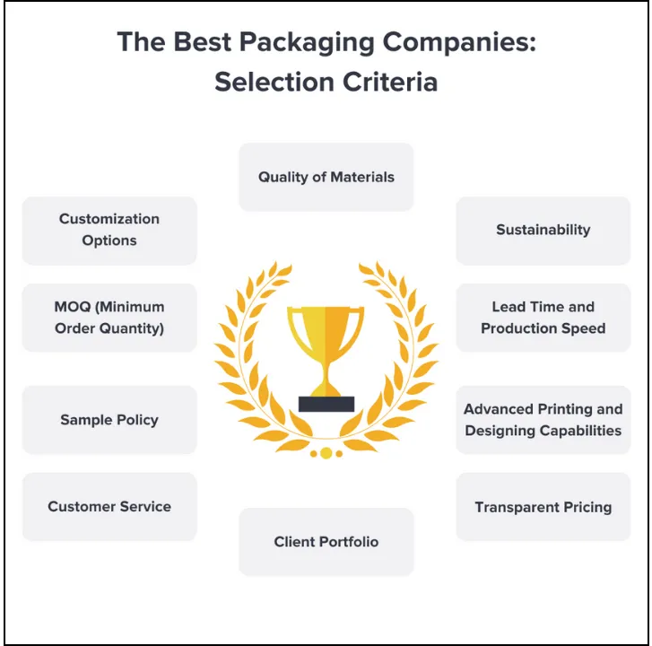 best packaging companies