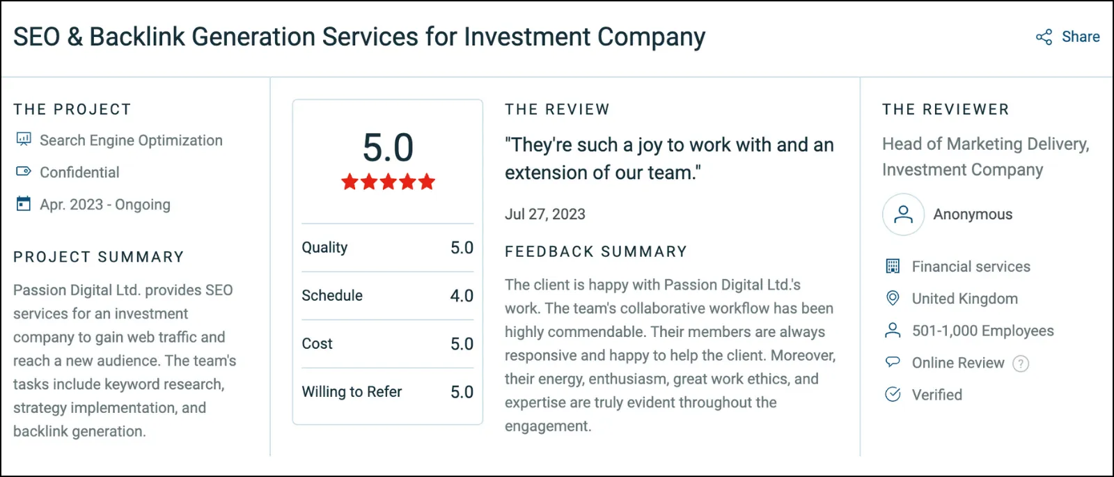Passion Digital Ltd client review