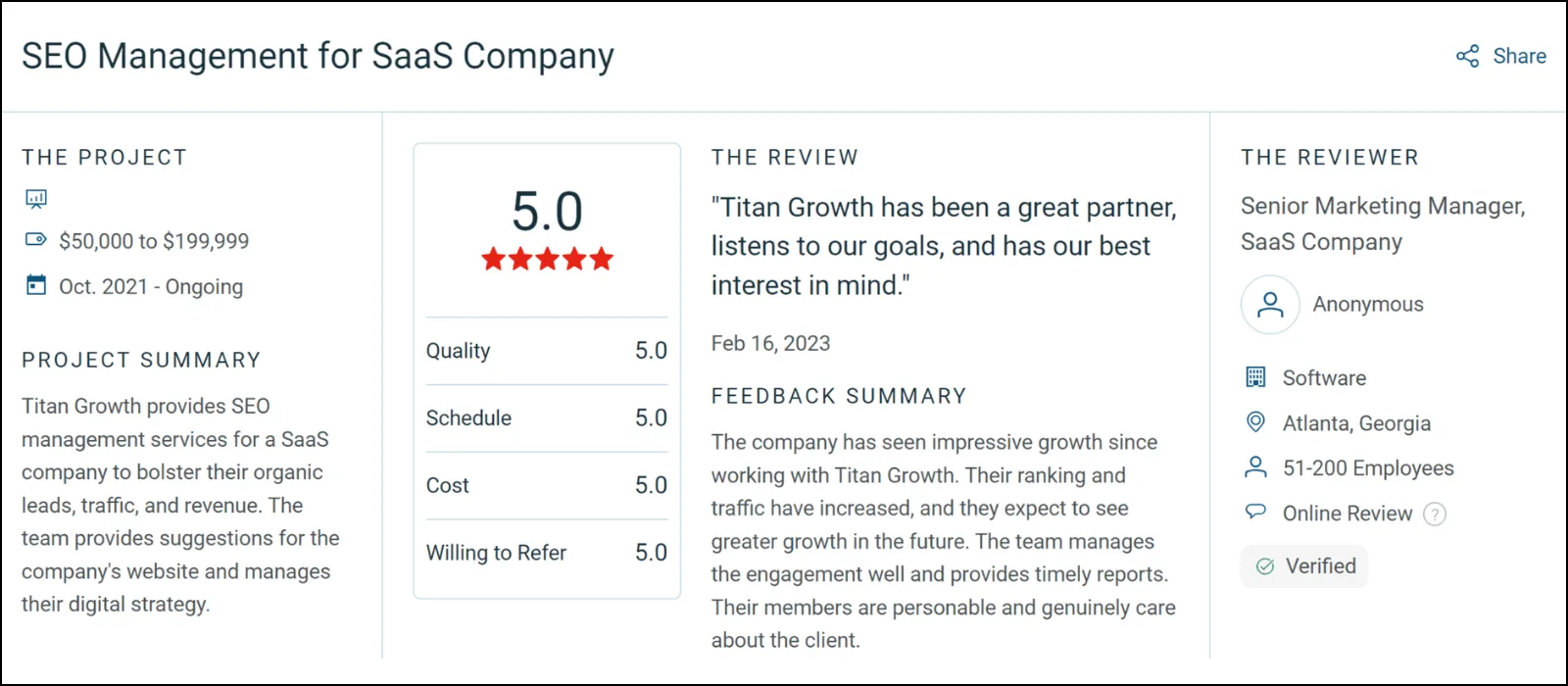 titan growth client review