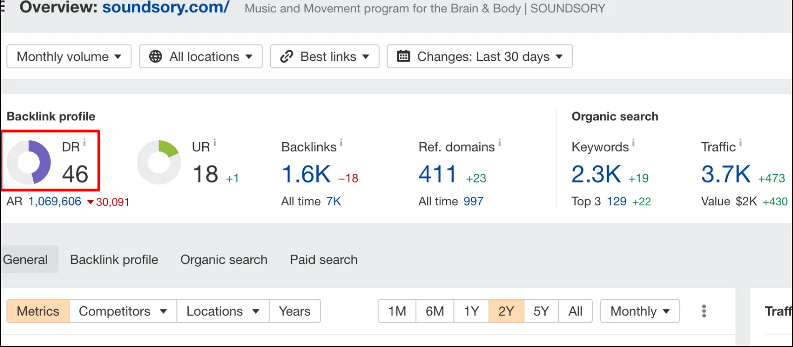 Soundsory Domain Rating