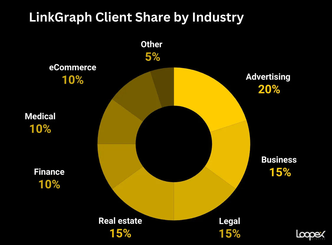 LinkGraph SEO company for law firms