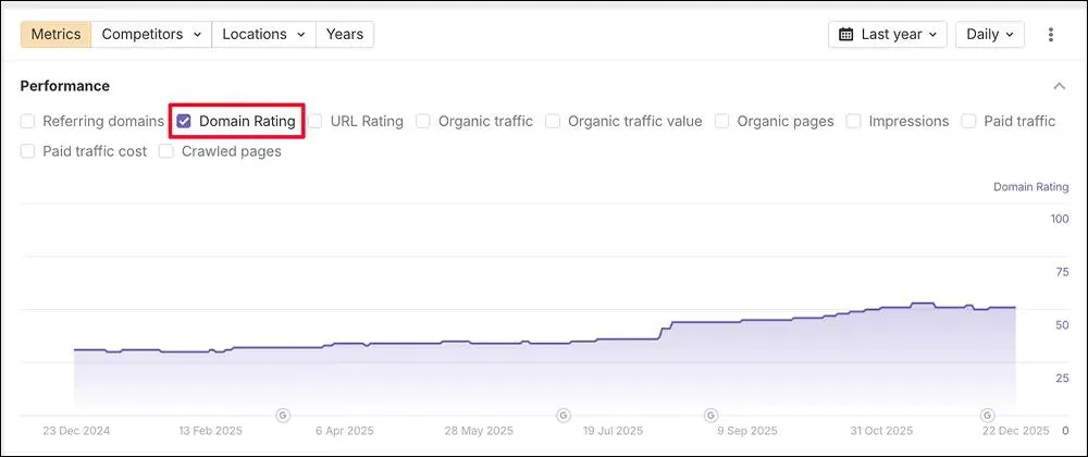 how to check Domain authority changes to Measure Digital PR Success for SEO