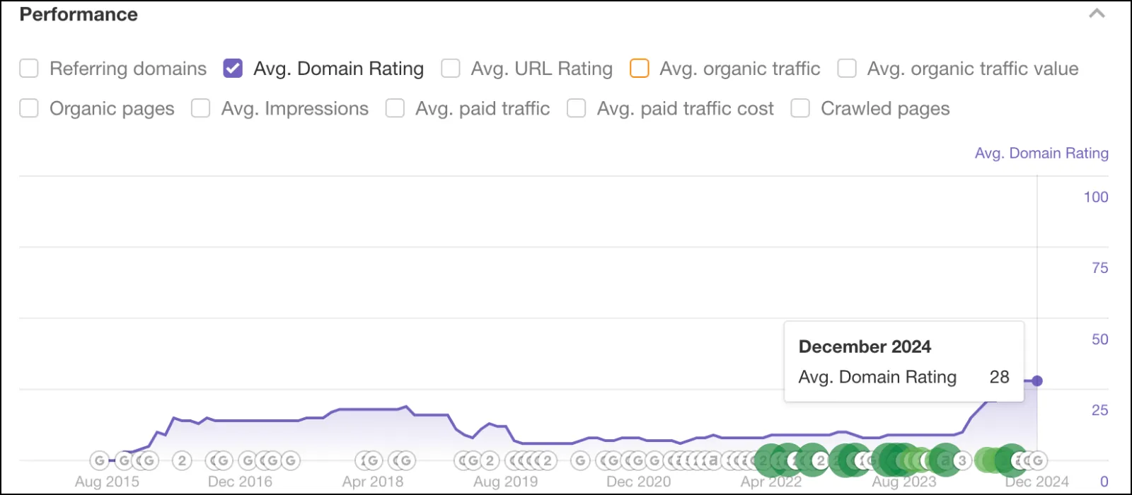 Laserbody MD domain rating