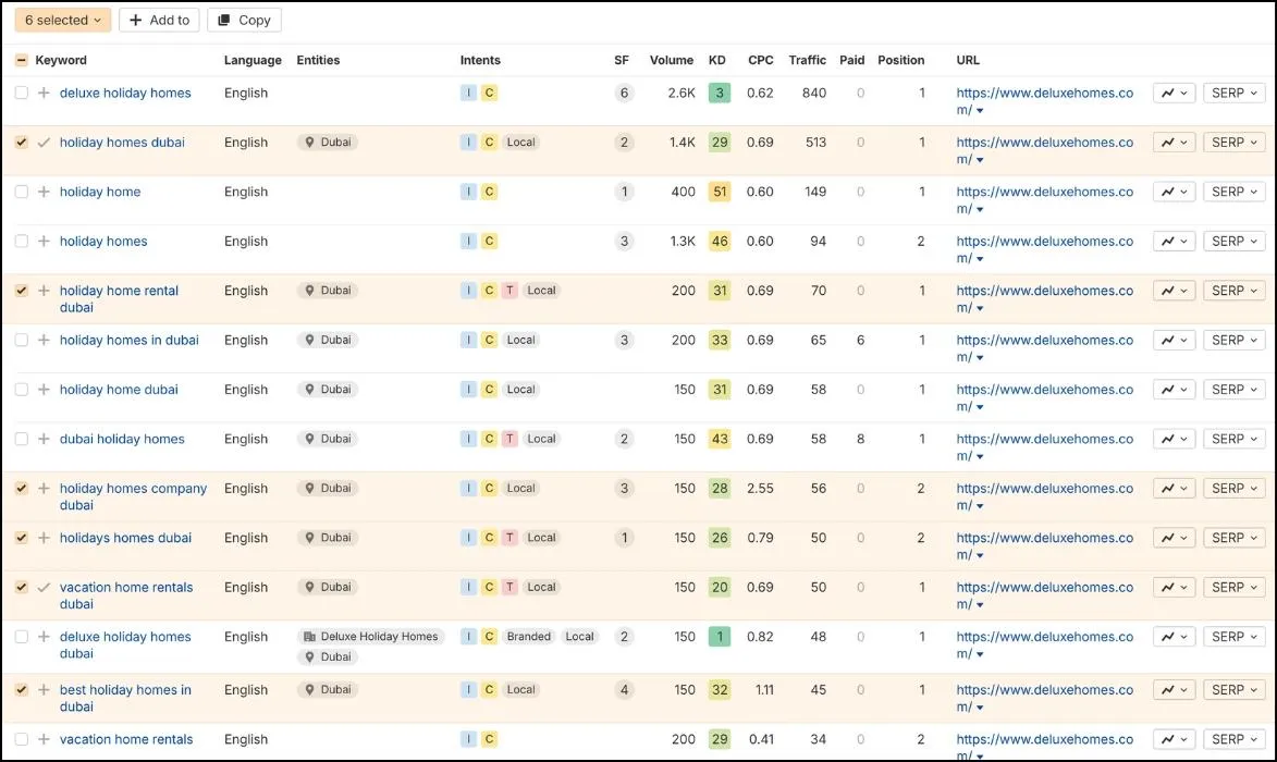 Homepage keywords in the UAE market