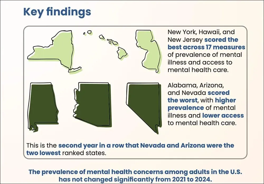 The State of Mental Health in America
