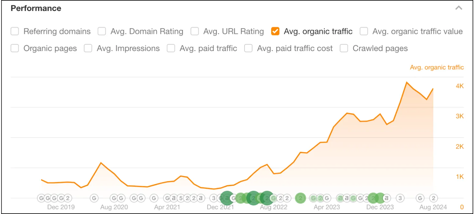 Floatie Kings organic traffic