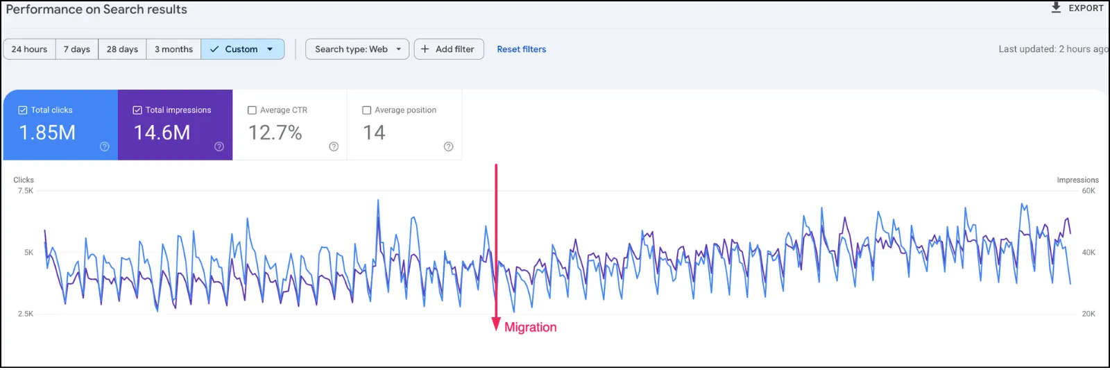 smooth SEO migration