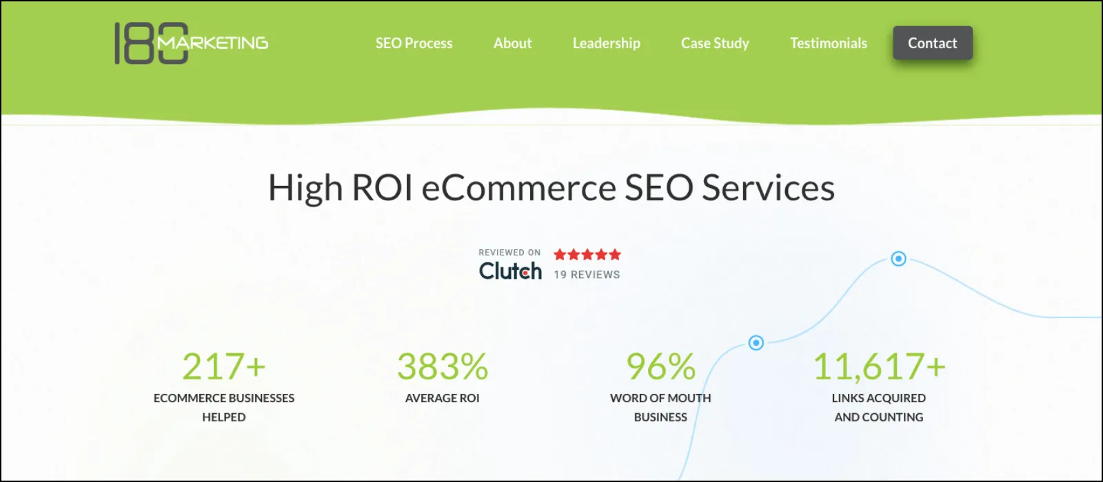 180 Marketing homepage