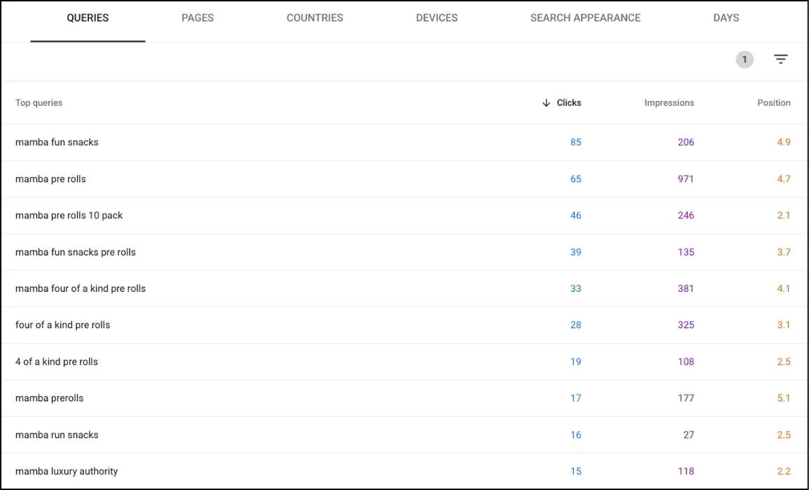 top  positions for every branded "Mamba" keyword 