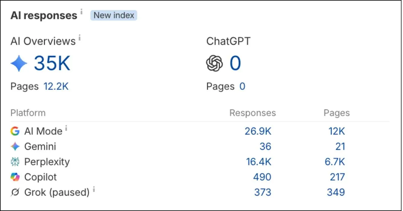 italki in Ai responses