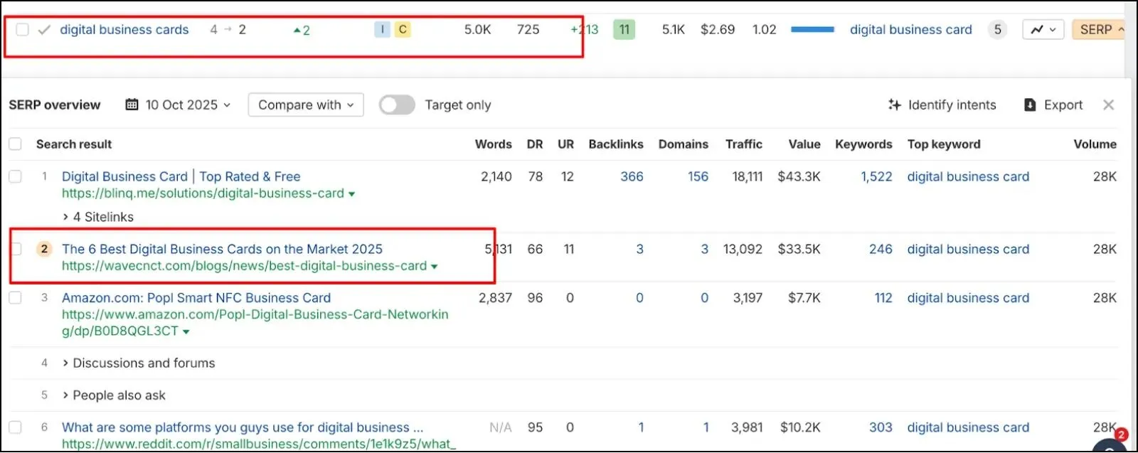 wave connect top keywords