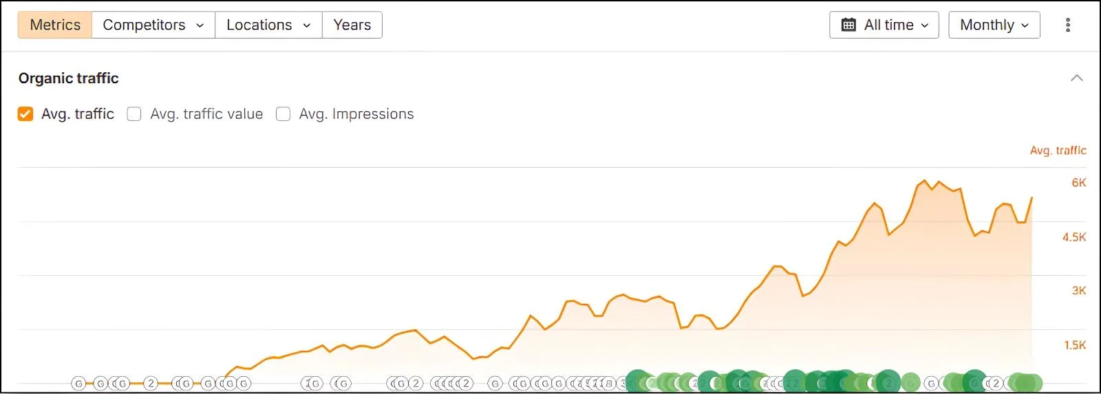 IXL Build organic traffic increase 