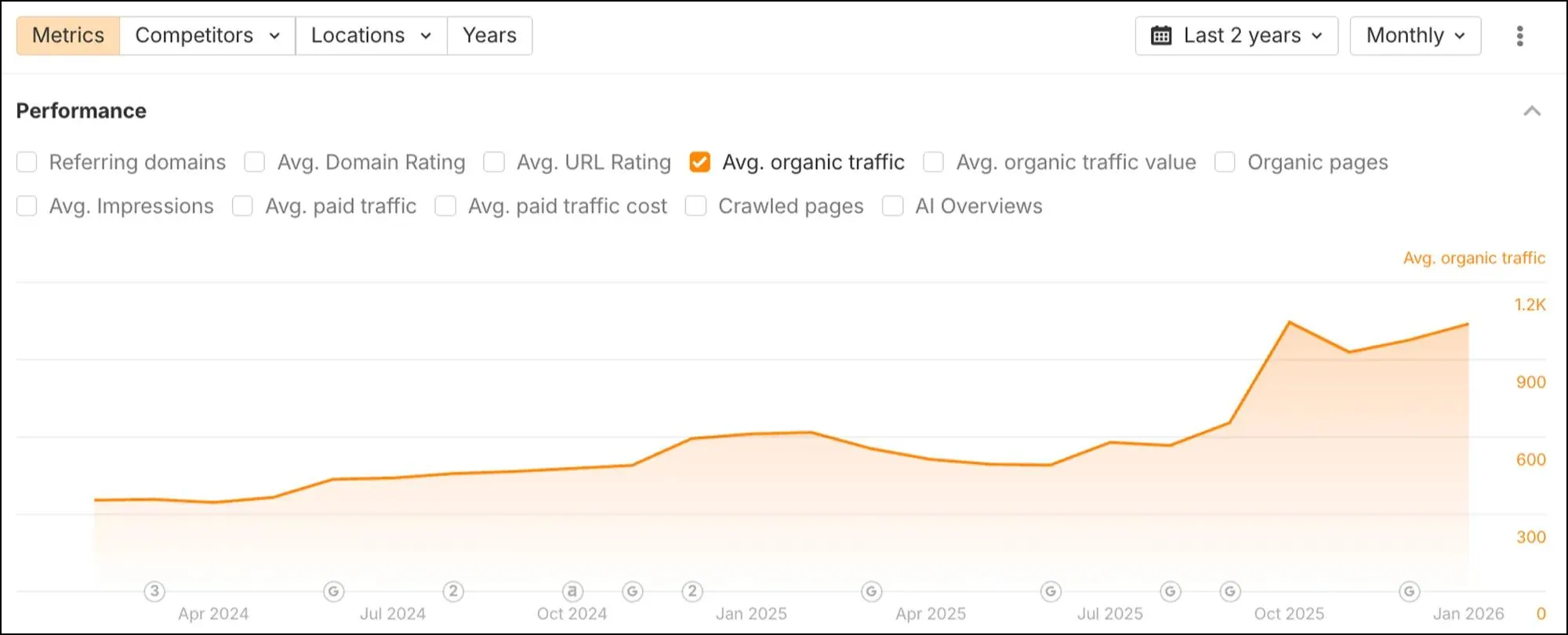 organic traffic growth tracking for adult digital pr campaigns