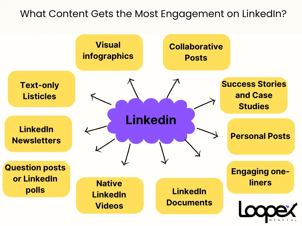 LinkedIn Statistics