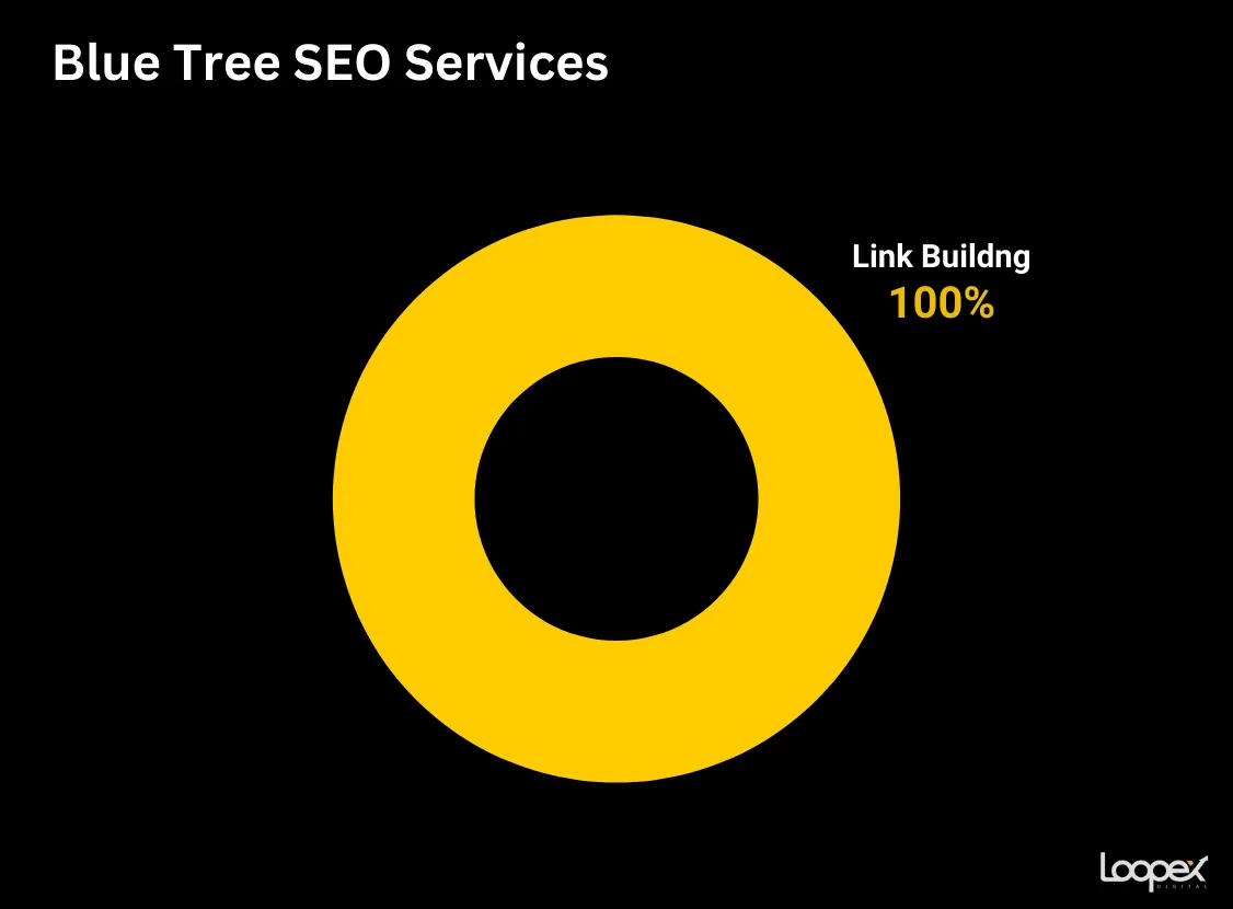 Blue Tree Services Focus
