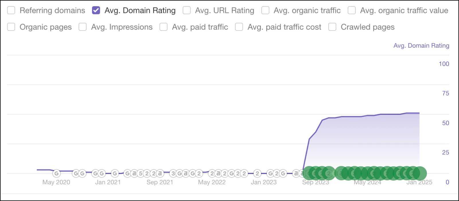 LeMieux domain rating after migration: