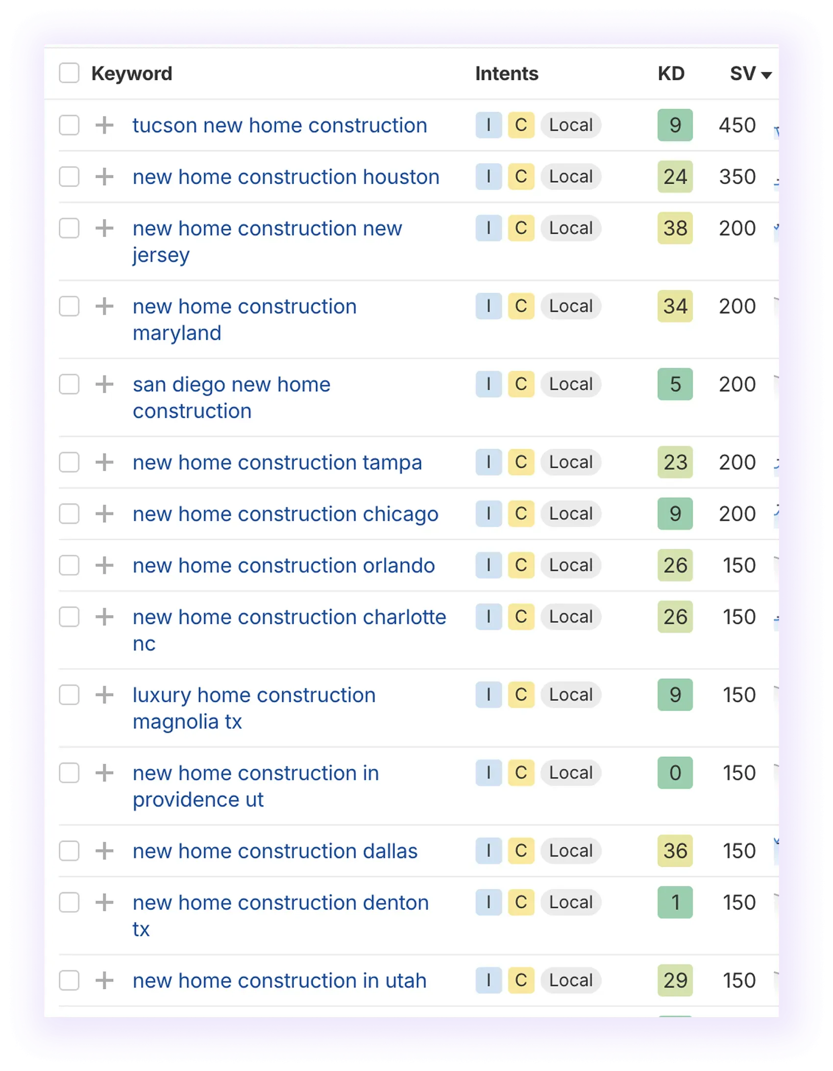 SERP results for "home construction" showing location variation