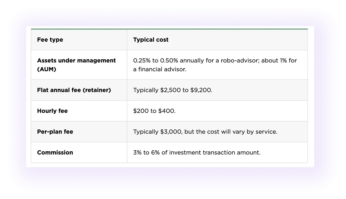 visual table useage in a blog post on wealth management