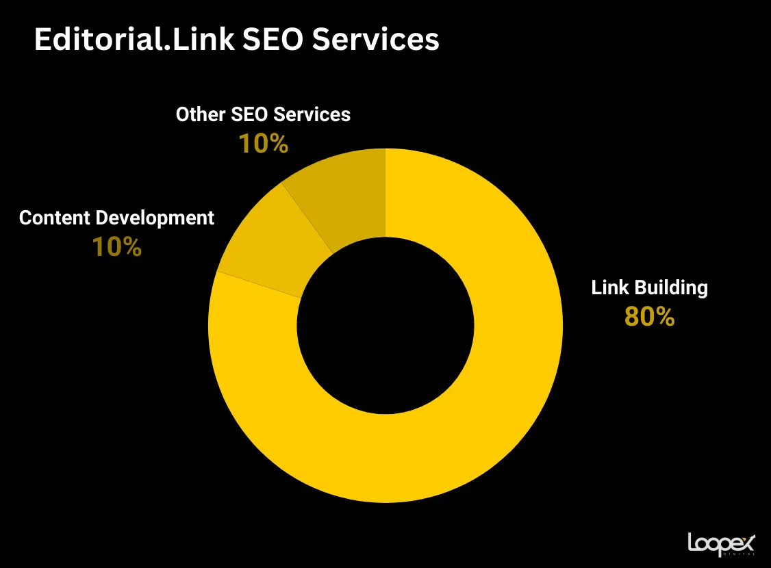 editorial link Services Focus