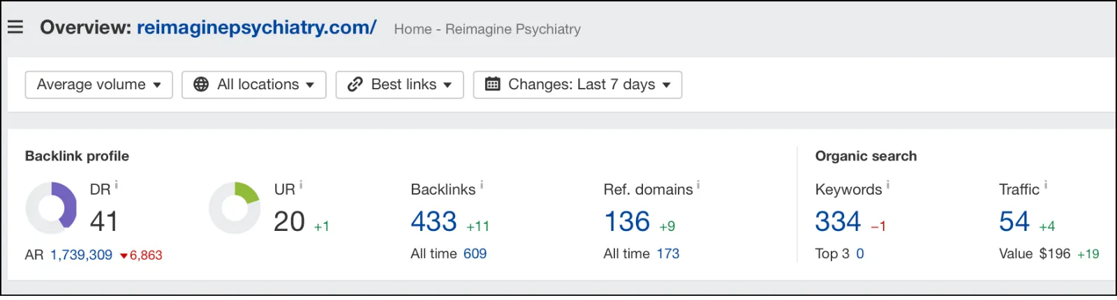 Reimagine Psychiatry Domain Rating