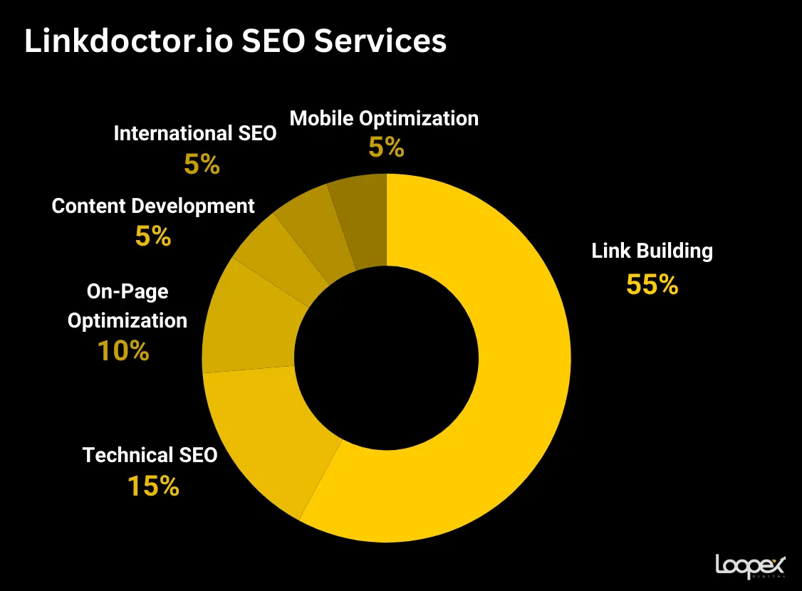 LinkDoctor homepage
