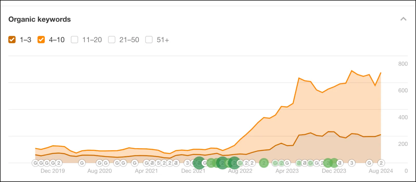 Floatie Kings organic keywords
