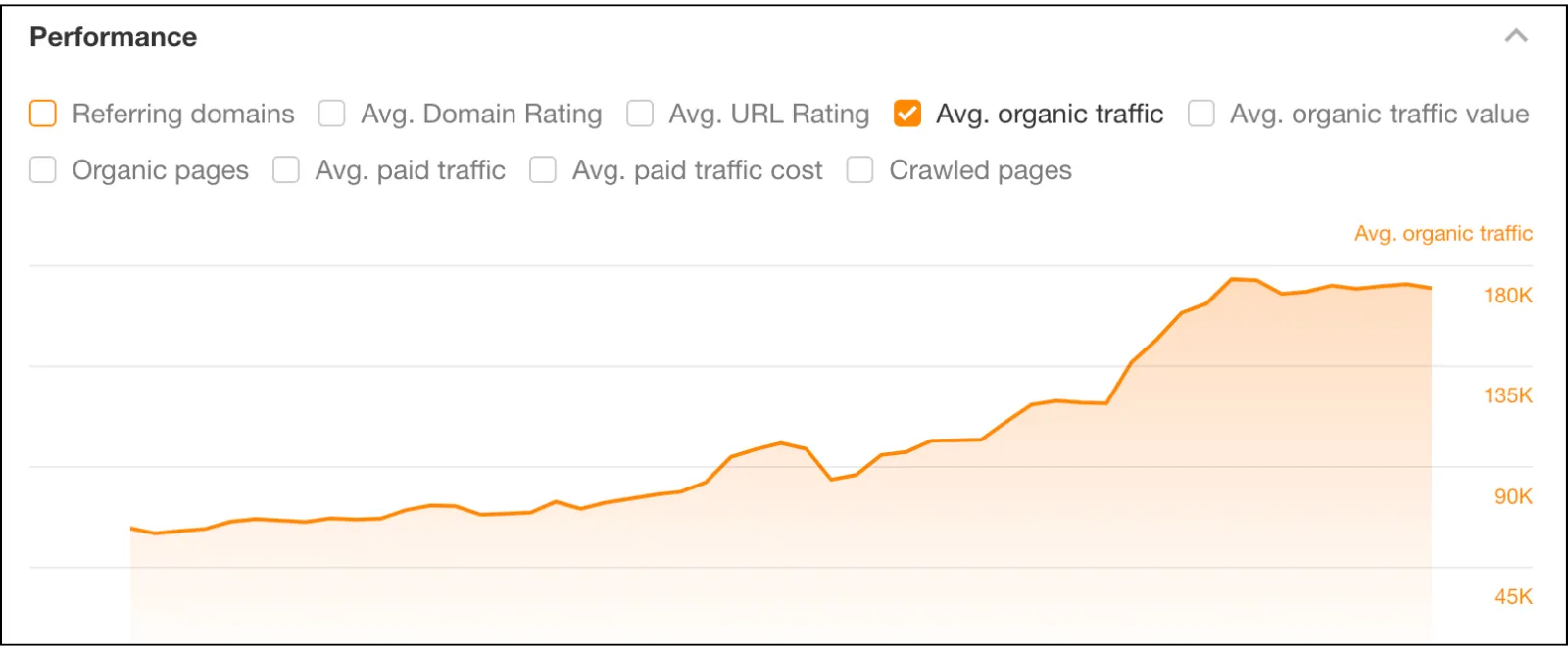 Public Desire Organic Traffic